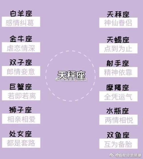 十二星座跟哪个星座绝配和绝不能配12星座配对大全676767