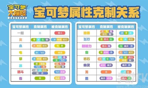 宝可梦大探险属性克制图分享全精灵属性相克关系解锁