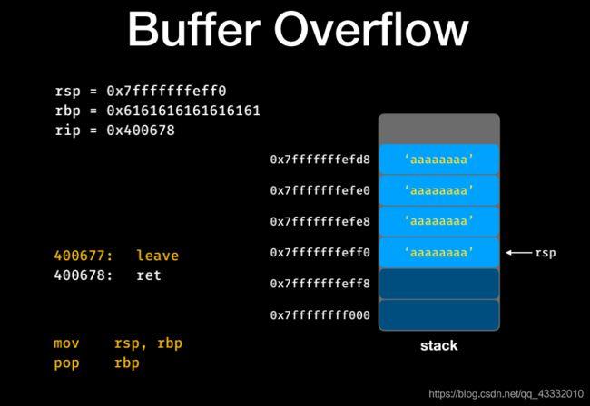 硬核二进制安全学习:buffer overflow(栈的缓冲区溢出