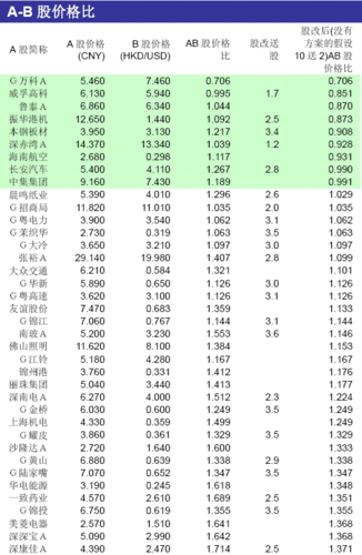b股一览表