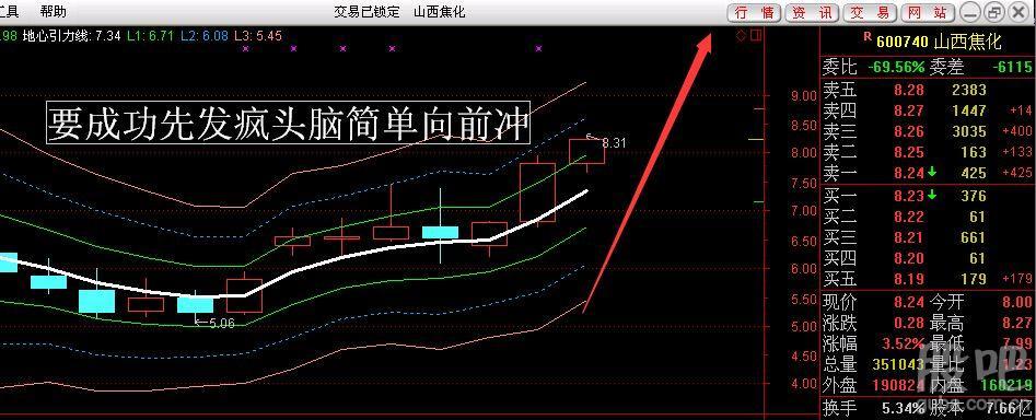 要成功先发疯头脑简单向前冲_山西焦化(600740)股吧