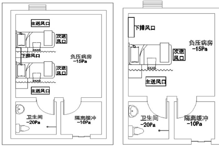 全套武汉火神山医院负压病房,icu设计重难点及解决方案,请详阅|医建