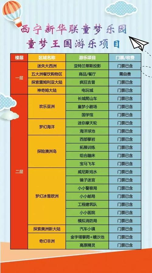 童梦乐园丨十一长假游园攻略,嗨玩整个黄金周