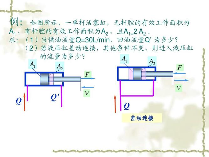 液压缸差动连接教学课件ppt