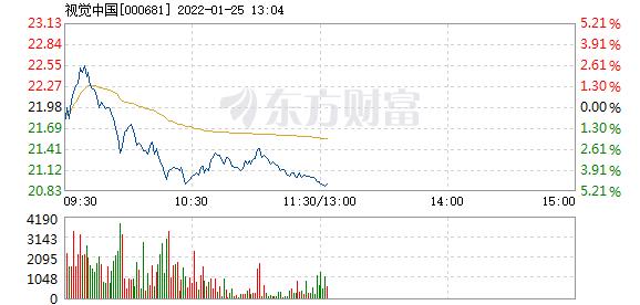 首页>股票频道>正文>578_276