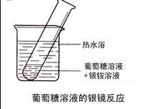 银镜反应