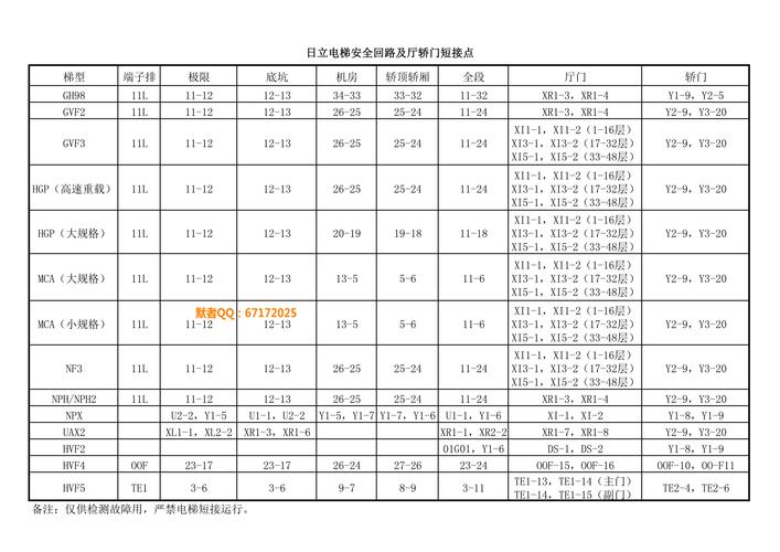日立电梯安全回路及厅轿门短接点