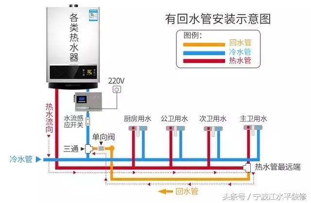 装修中水循环系统到底是什么