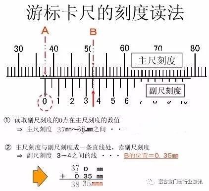 0.02mm游标卡尺的读数方法