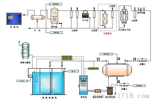 > 臭氧发生器 > 高清图片