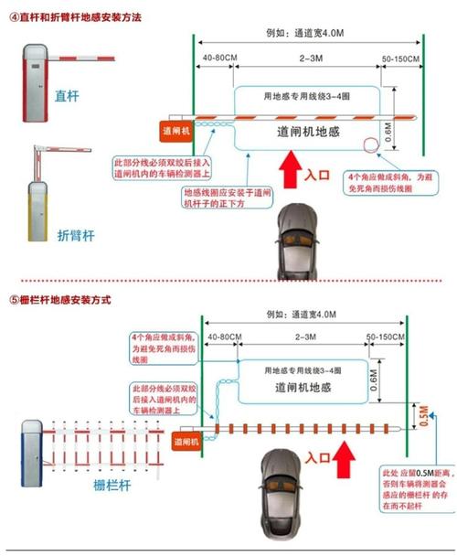 特价地感线圈线车辆检测器感应线圈地感线车辆检测地感线圈