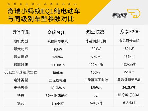 以前可能开到了假的微型电动车 写在体验奇瑞小蚂蚁eq1以后