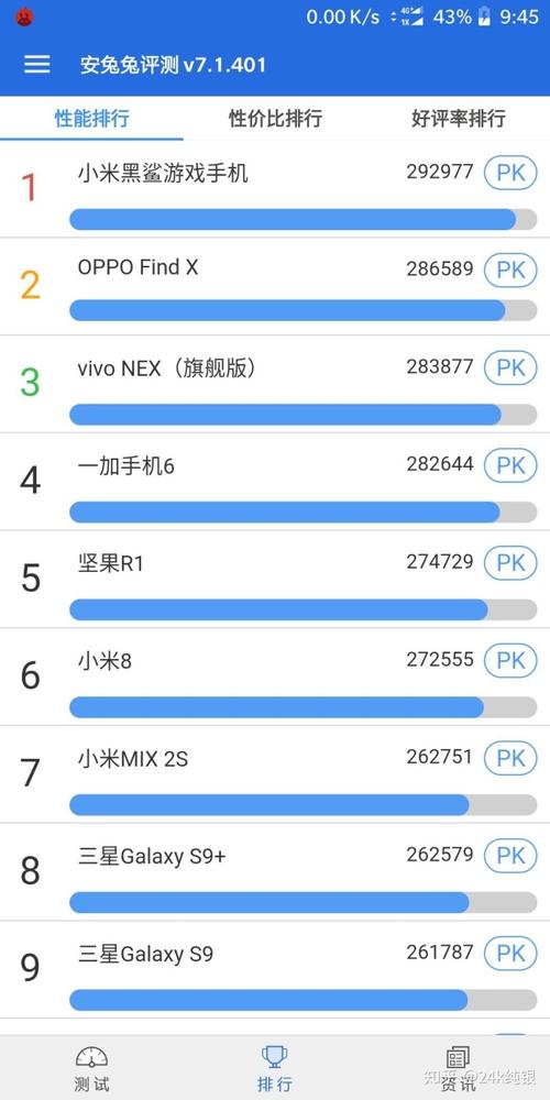 请问一下oppoa5的跑分是多少