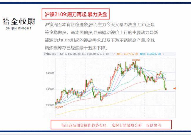 每日盘中都有实时行情分析与布局, 具体操作点位,大家可以关注,共同