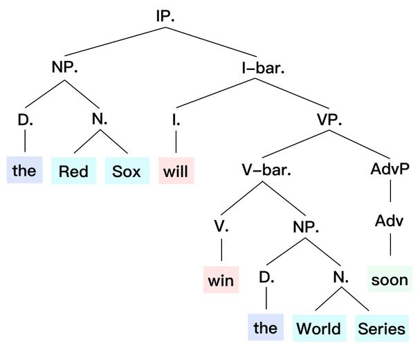 语法树通过树形图这一简洁优雅的中间形式,将这一过程可视化,来加快