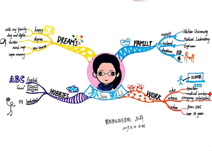 "图"途"示"道——思维导图就是这么好玩!