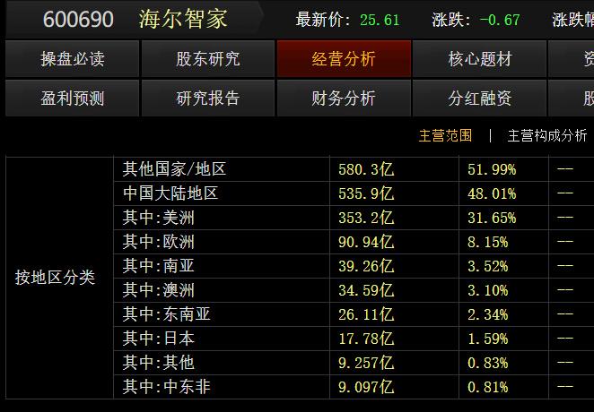 房地产都触底反弹了家电股准备好了吗