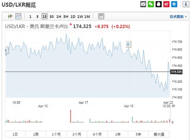 斯里兰卡卢比兑人民币最新汇率是多少斯里兰卡卢比兑换攻略