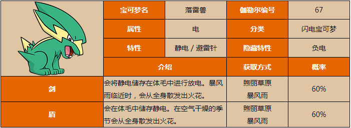 宝可梦剑盾落雷兽在哪里抓