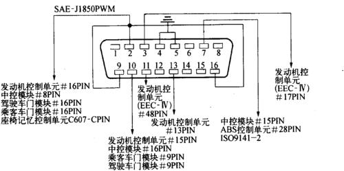 汽车络的obdⅡ诊断端子