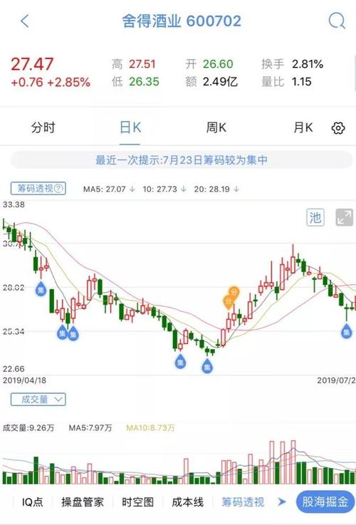 【汇正财经】个股精评/舍得酒业/格力电器/拓斯达