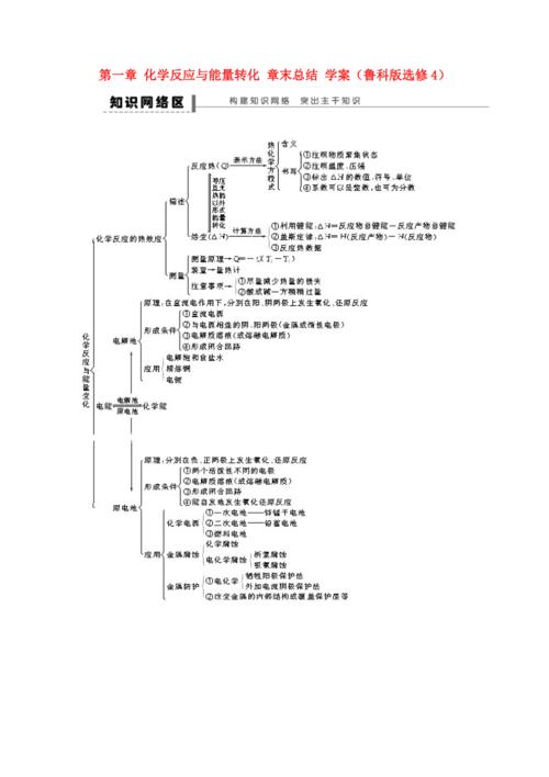 高二化学 第一章化学反应与能量转化章末总结学案 鲁科版选修4