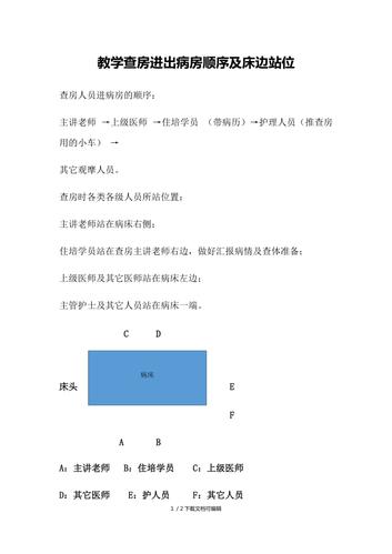 教学查房进出病房顺序及床边站位