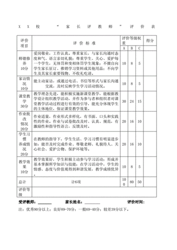 家长对教师评价表.docx 2页