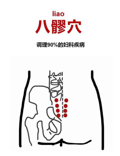 八髎穴拍打指南
