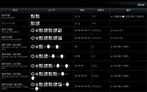 铁拳6人物出招表 3