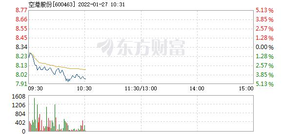 首页>股票频道>正文>578_276