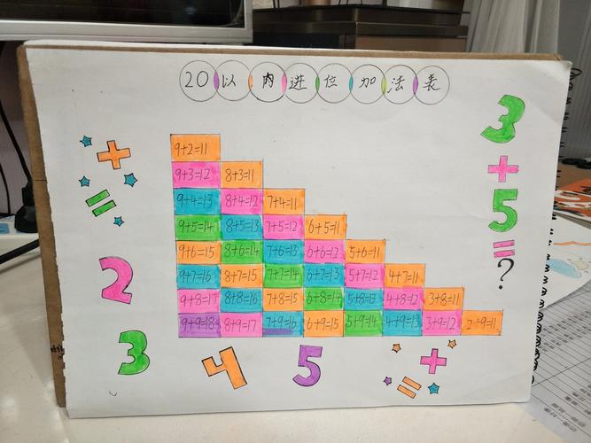 20以内进位加法表