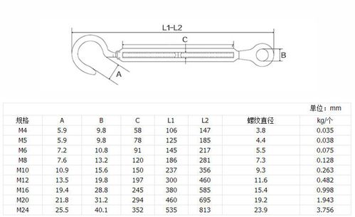 生产销售316不锈钢开体花篮 花篮螺丝 钢丝绳拉紧器 花篮螺栓