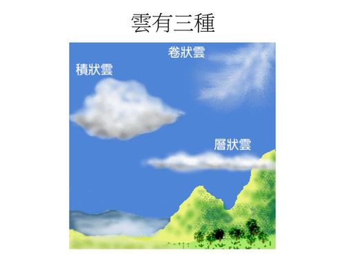 云的种类.