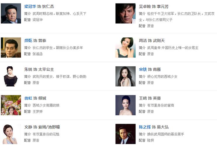 神探狄仁杰4琼花金人案演员表   (来源:中国网)   (原标题:神探狄