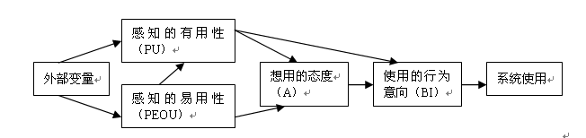 技术物传播:价值选择的视角