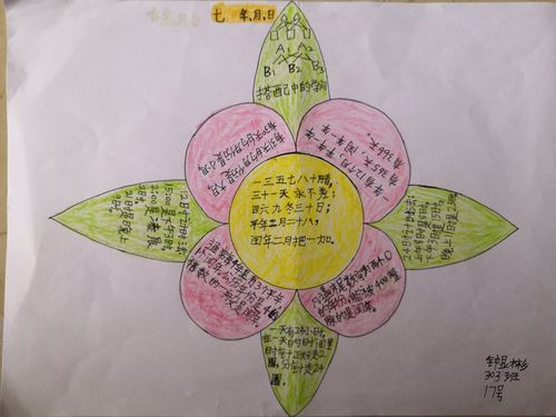 第七单元《年,月,日和数学好玩》思维导图