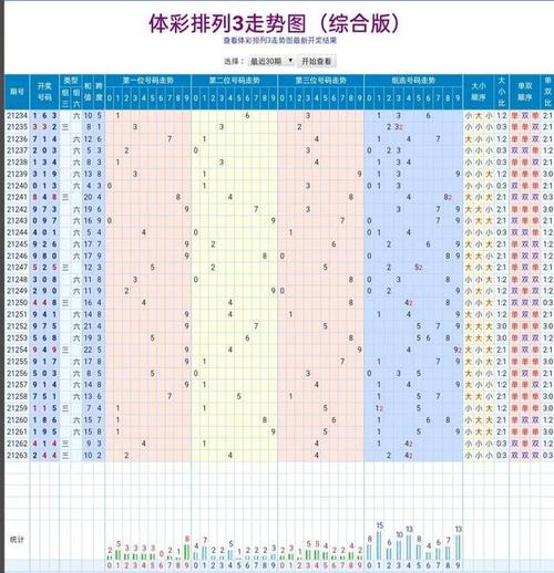 中国体育彩票排列三排列五21264期号码走势