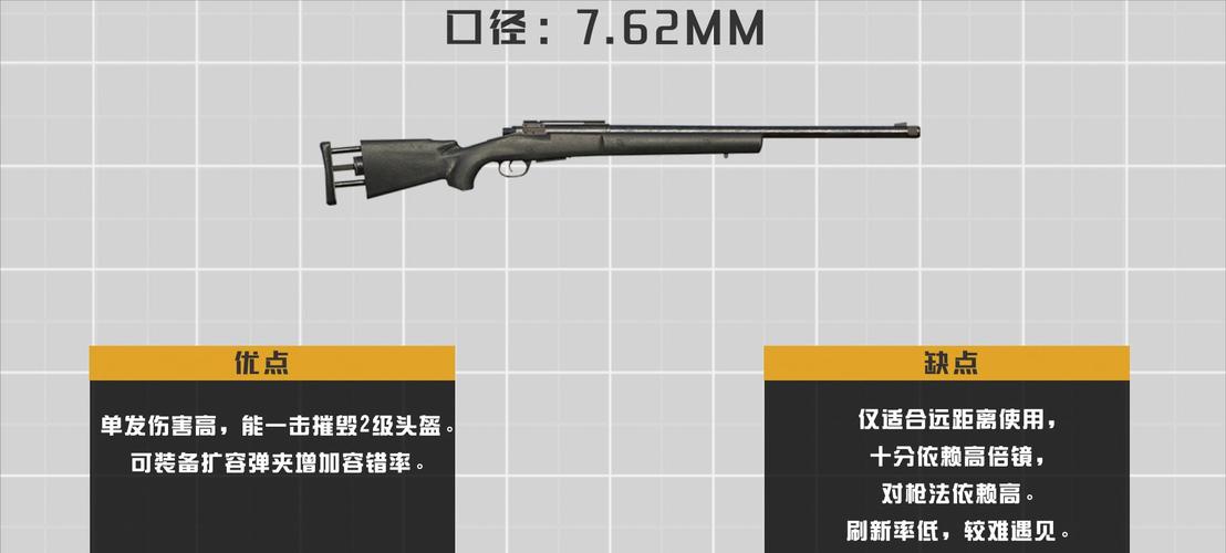 和平精英:爆炸伤害超强性能,实至名归的狙击之王——m24!