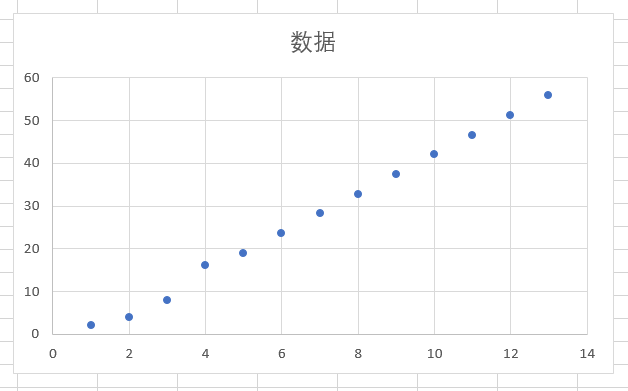 excel2007 散点图 横坐标 怎么显示日期