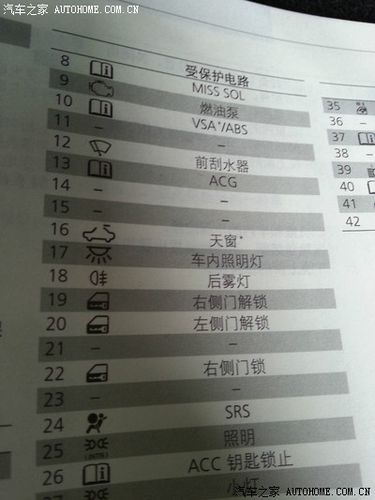 保险丝取电的问题_凌派论坛_手机汽车之家