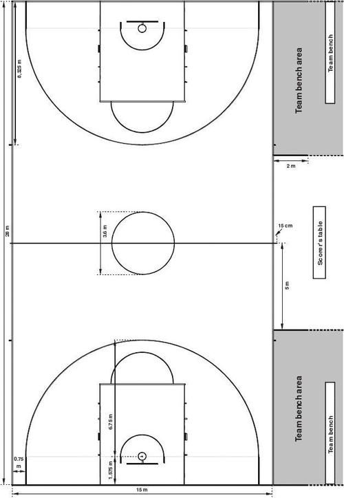 2010年10月1日以后标准篮球场地图