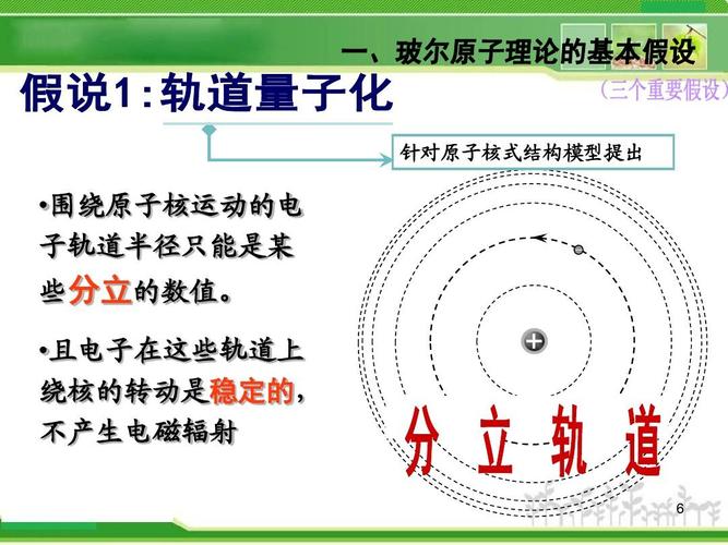4《玻尔的原子模型》ppt