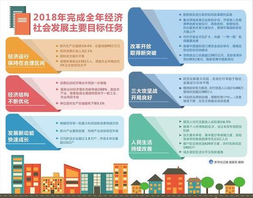 2018年完成全年经济社会发展主要目标任务