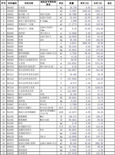 东海县人民武装部装修(会议室)-表-15-2承包人供应材料一览表