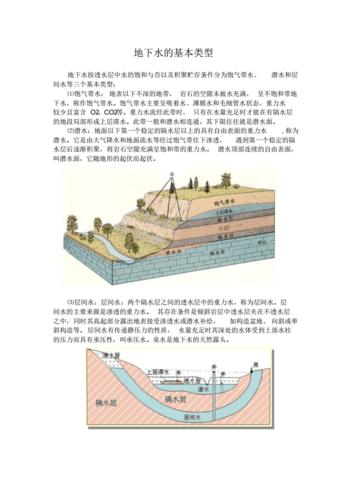 地下水类型示意图pdf1页