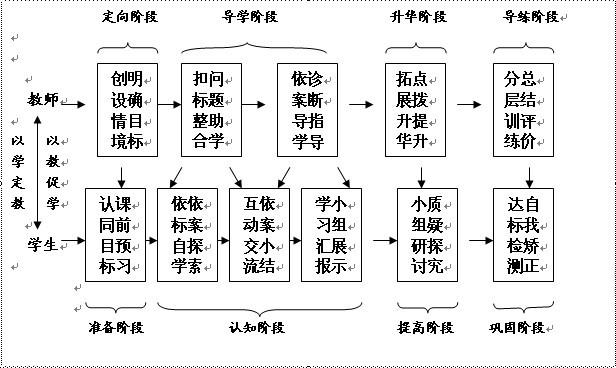 关于"336"教学模式的思考