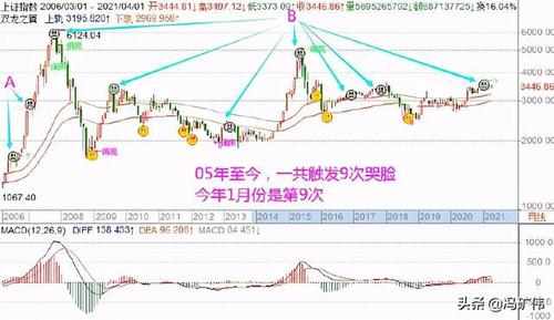 上证180等重权指数股票行情_财经纵横_新浪网_上证180等重权指数股票
