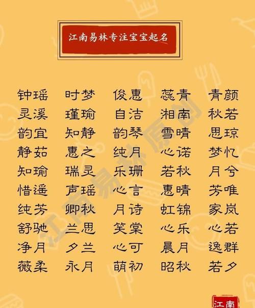新生儿起名:200个有内涵有品位的女孩名字,个个气质高贵!