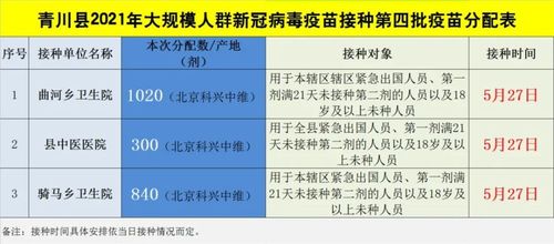 "健康青川"微信公众号,了解我县新冠疫苗到苗情况及接种安排.